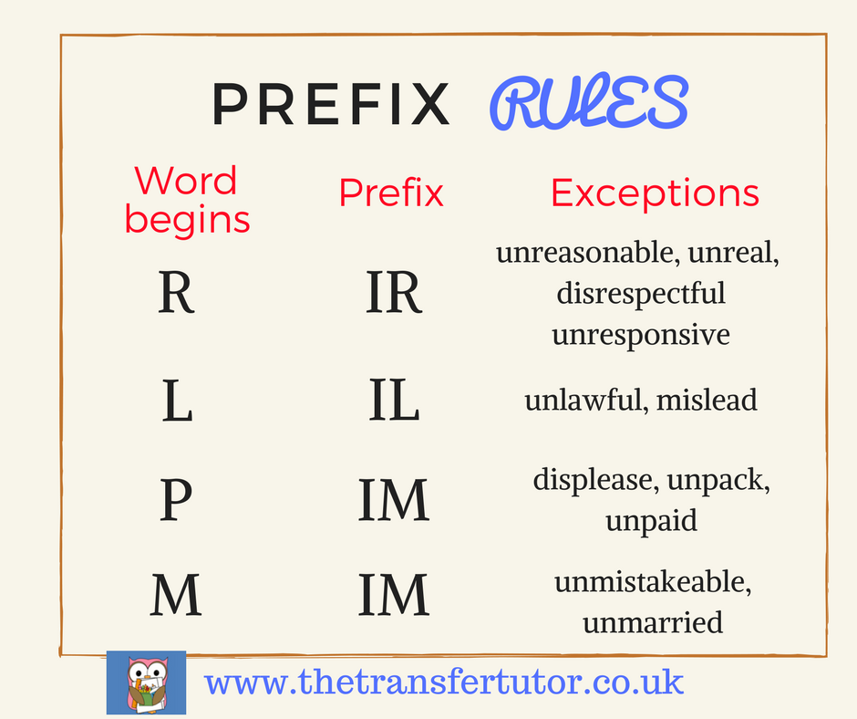 Prefixes im in il. Префикс. Префикс il. Prefixes Rules. Prefix ir.